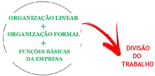 1 Fayolismo Teoria Clássica Da Administração Prof Luiz Roberto 6198