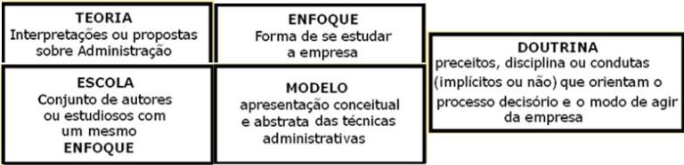 2 Fayolismo Teoria Clássica Da Administração Prof Luiz Roberto 3896