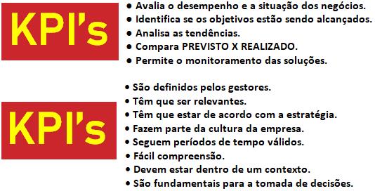 Os resultados das MÉTRICAS e dos KPI’S podem apresentar opções para o planejamento estratégico. A MÉTRICA é a base que dá continuidade ao KPI. A MÉTRICA é uma a INFORMAÇÃO obtida a partir de DADOS sobre o negócio. O KPI é o resultado de alguma providência a ser tomada tendo a Métrica como base. A constatação da instabilidade nas vendas pode se tornar um INDICADOR para que o GESTOR tome algum tipo de providência. 