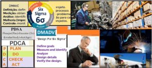 Leia mais sobre o artigo DMADV – Metodologia do Seis Sigma