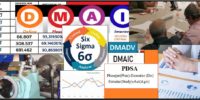 DMAIC – Metodologia do Seis Sigma