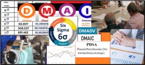 Leia mais sobre o artigo DMAIC – Metodologia do Seis Sigma