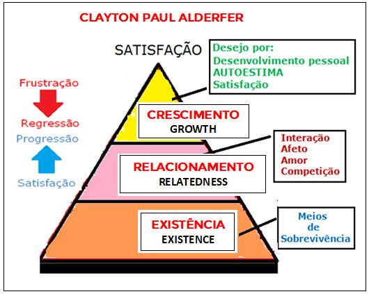 14 – Teoria Comportamental – Clayton Alderfer – Prof. Luiz Roberto
