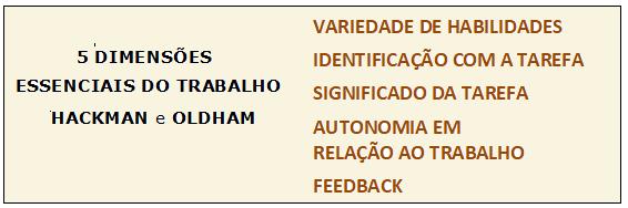 16 – Teoria Comportamental – Hackman e Oldham – Prof. Luiz Roberto