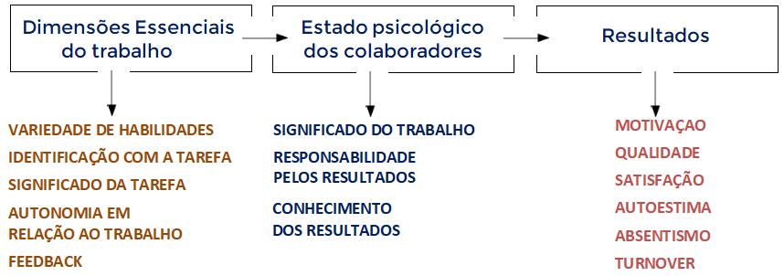 16 – Teoria Comportamental – Hackman e Oldham – Prof. Luiz Roberto