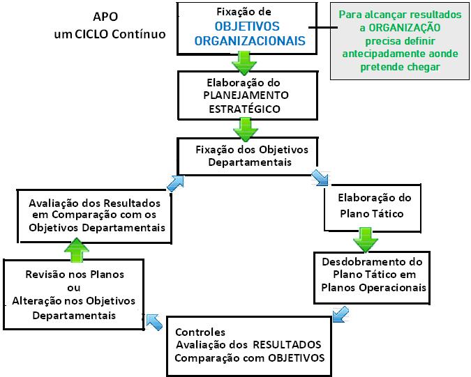 Apo Administração Por Objetivos Prof Luiz Roberto 9887