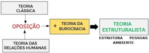 1 – Teoria Estruturalista – Conceitos – Prof. Luiz Roberto