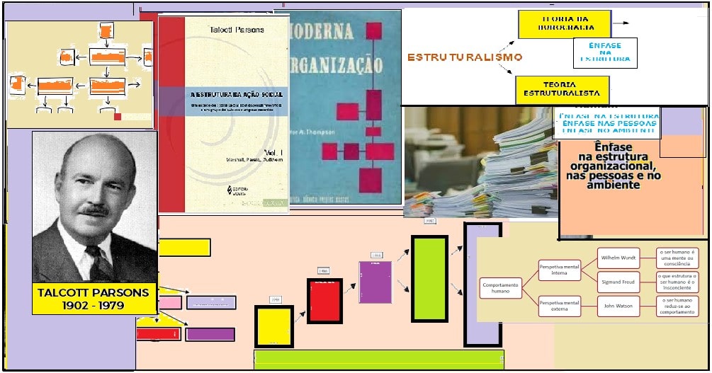 7 – Estruturalismo – Teóricos 1 – Prof. Luiz Roberto